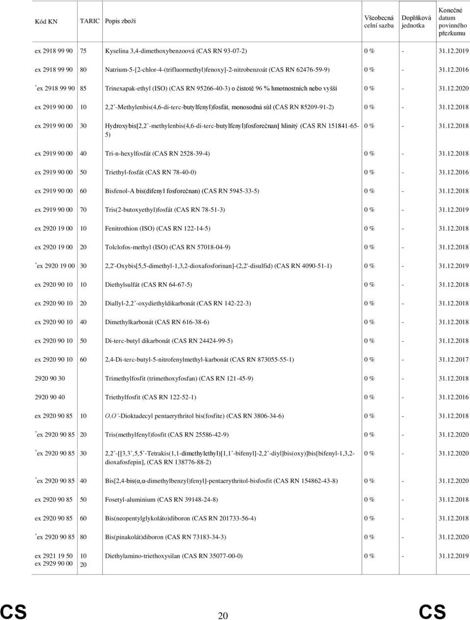 -methylenbis(4,6-di-terc-butylfenyl)fosforečnan] hlinitý (CAS RN 151841-65- 5) ex 2919 90 00 40 Tri-n-hexylfosfát (CAS RN 2528-39-4) ex 2919 90 00 50 Triethyl-fosfát (CAS RN 78-40-0) ex 2919 90 00 60