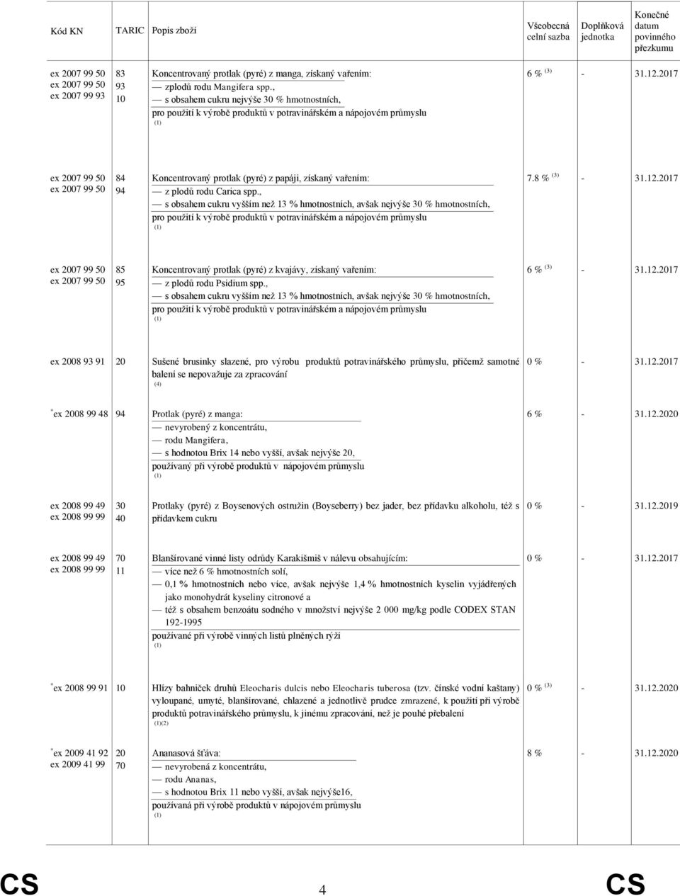 2017 ex 2007 99 50 ex 2007 99 50 84 94 Koncentrovaný protlak (pyré) z papáji, získaný vařením: z plodů rodu Carica spp.