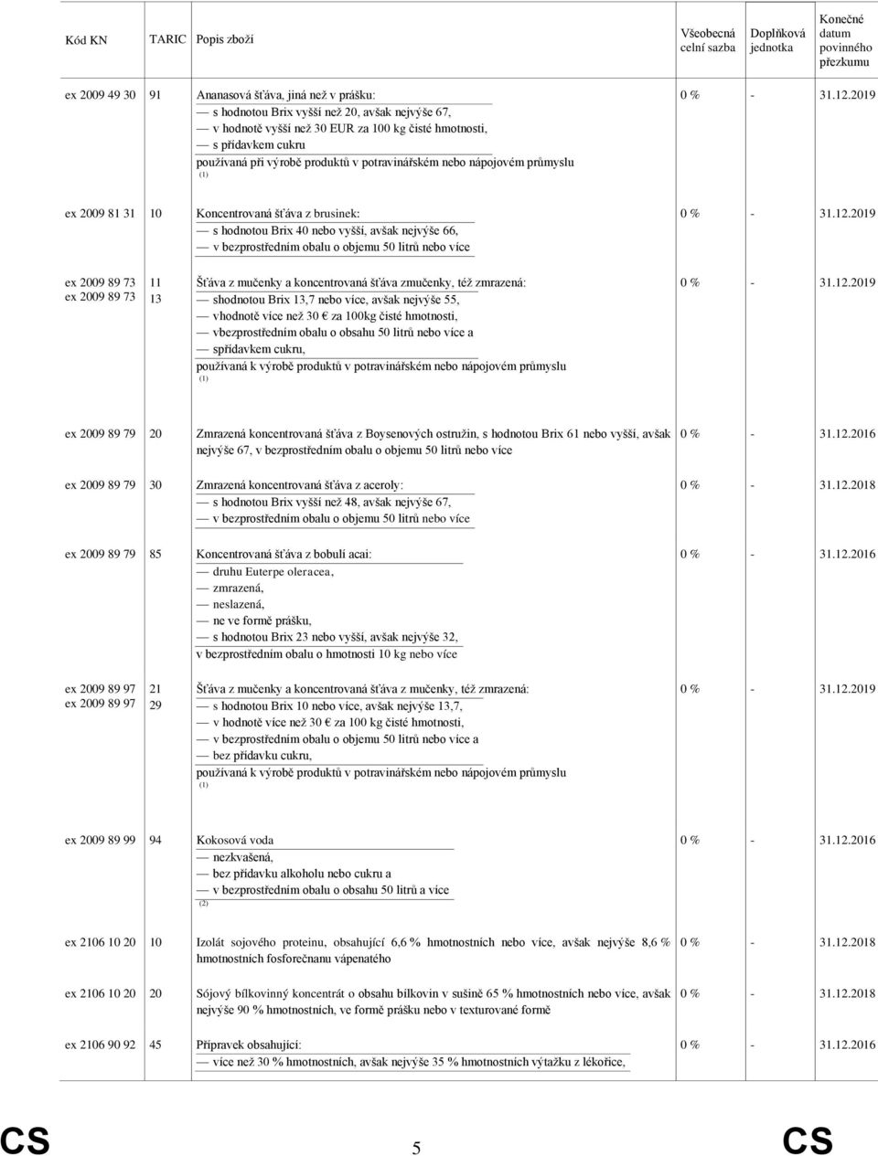 2009 89 73 ex 2009 89 73 11 13 Šťáva z mučenky a koncentrovaná šťáva zmučenky, též zmrazená: shodnotou Brix 13,7 nebo více, avšak nejvýše 55, vhodnotě více než 30 za 0kg čisté hmotnosti,