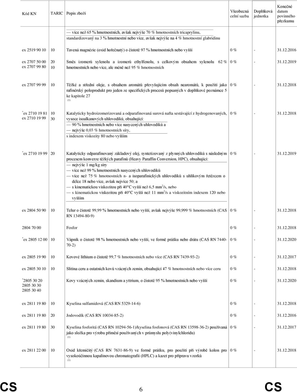 % hmotnostních ex 2707 99 99 Těžké a střední oleje, s obsahem aromátů převyšujícím obsah nearomátů, k použití jako rafinérský poloprodukt pro jeden ze specifických procesů popsaných v doplňkové