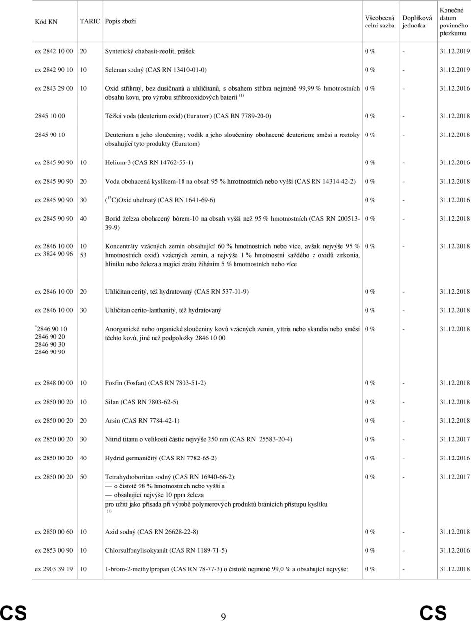 směsi a roztoky obsahující tyto produkty (Euratom) ex 2845 90 90 Helium-3 (CAS RN 14762-55-1) ex 2845 90 90 20 Voda obohacená kyslíkem-18 na obsah 95 % hmotnostních nebo vyšší (CAS RN 14314-42-2) ex