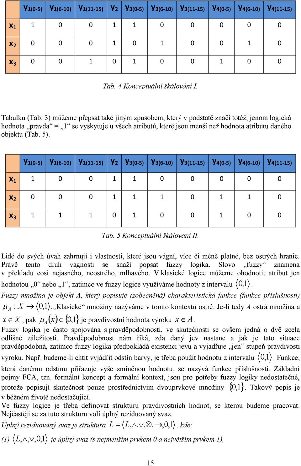 3) můžeme přepsat také jiným způsobem, který v podstatě značí totéž, jenom logická hodnota pravda = 1 se vyskytuje u všech atributů, které jsou menší než hodnota atributu daného objektu (Tab. 5).