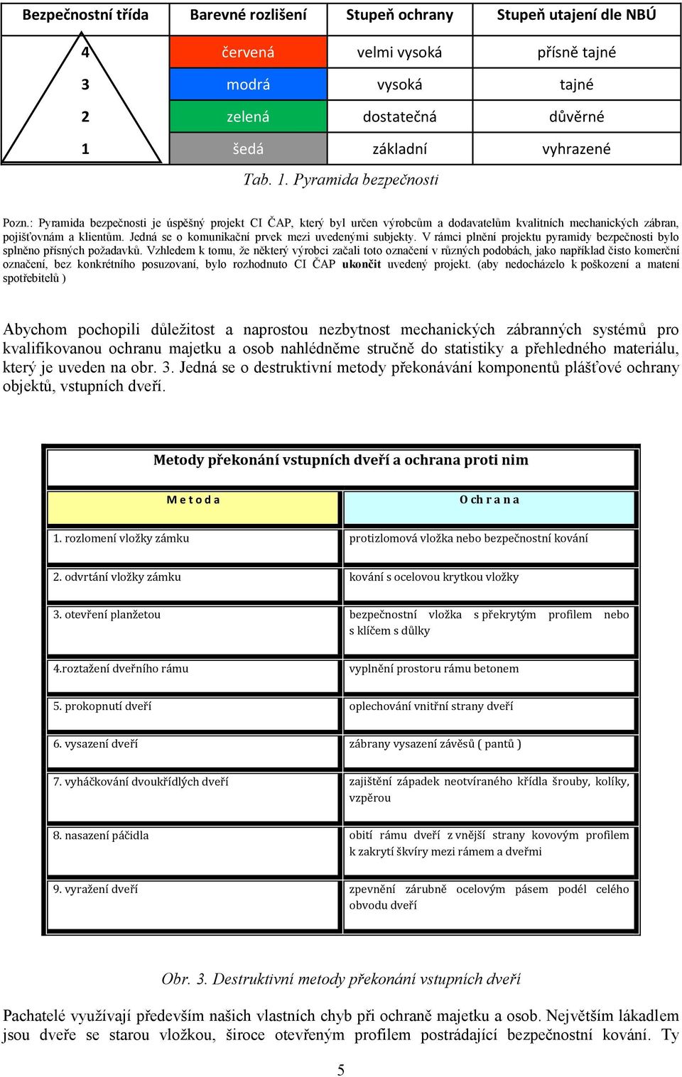 V rámci plnění projektu pyramidy bezpečnosti bylo splněno přísných požadavků.