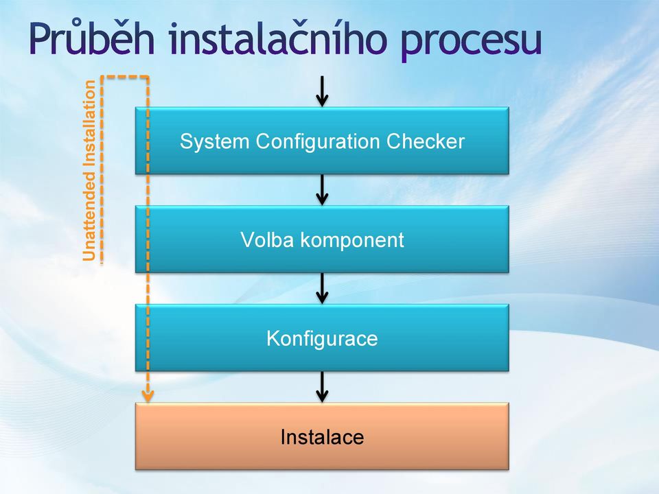 Configuration Checker