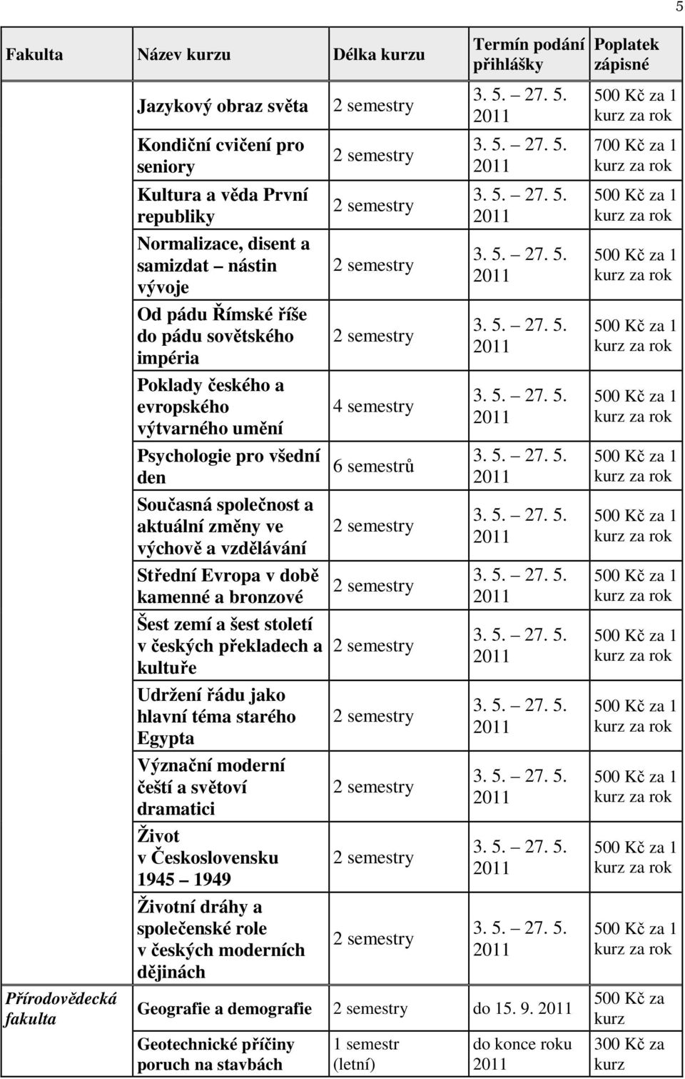 Střední Evropa v době kamenné a bronzové Šest zemí a šest století v českých překladech a kultuře Udržení řádu jako hlavní téma starého Egypta Význační moderní čeští a světoví dramatici Život v