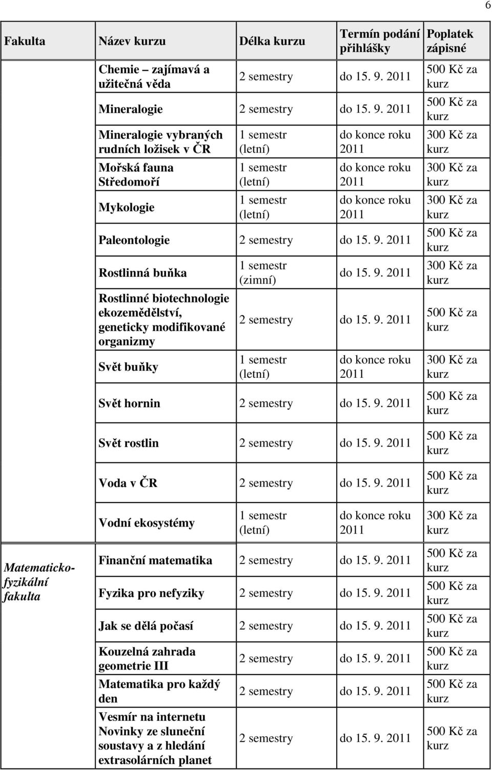 2011 Mineralogie vybraných rudních ložisek v ČR Mořská fauna Středomoří Mykologie 1 semestr (letní) 1 semestr (letní) 1 semestr (letní) do konce roku 2011 do konce roku 2011 do konce roku 2011