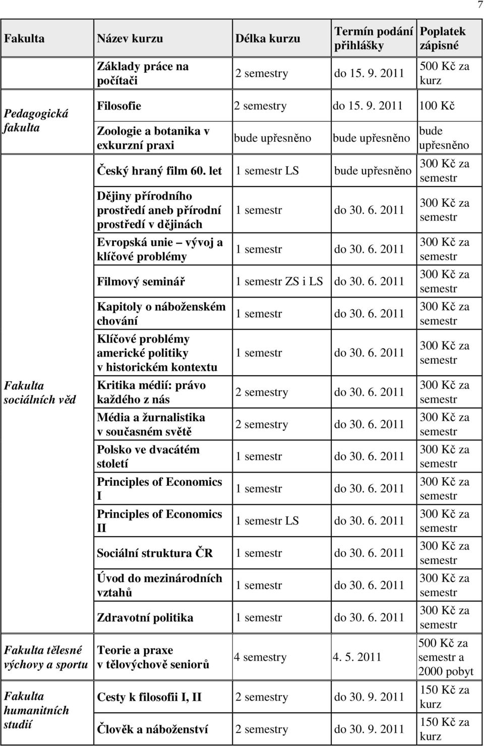 2011 100 Kč Zoologie a botanika v exkurzní praxi bude upřesněno bude upřesněno bude upřesněno Český hraný film 60.