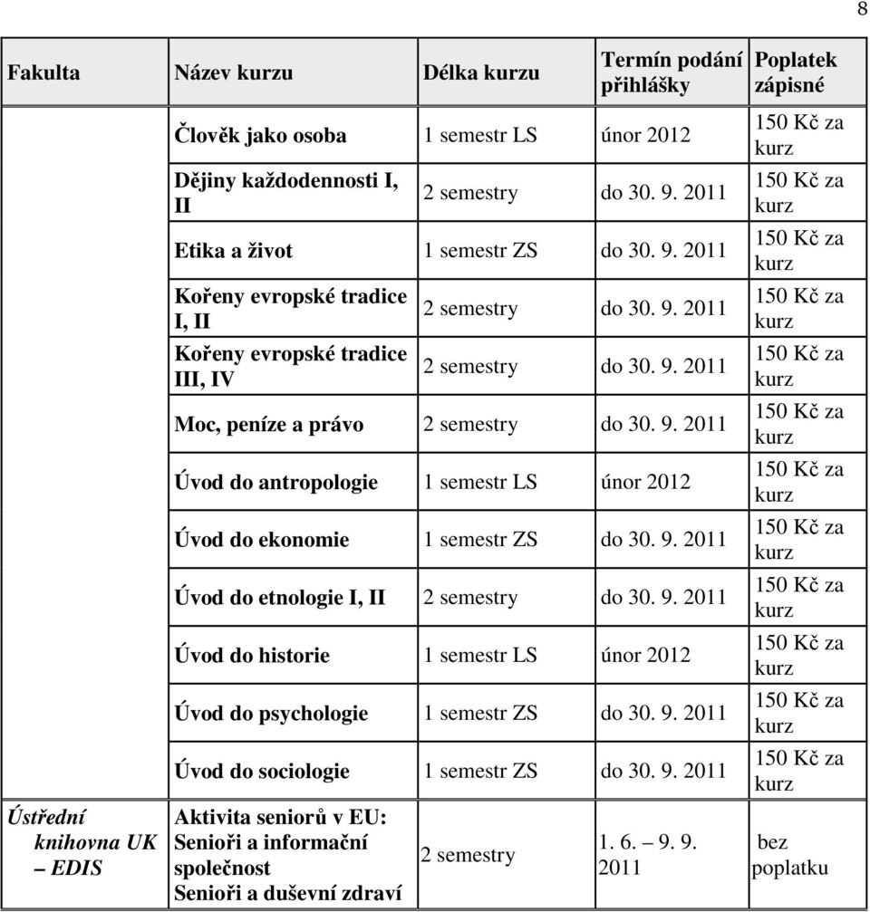 9. 2011 Úvod do antropologie 1 semestr LS únor 2012 Úvod do ekonomie 1 semestr ZS do 30. 9. 2011 Úvod do etnologie I, II 2 semestry do 30. 9. 2011 Úvod do historie 1 semestr LS únor 2012 Úvod do psychologie 1 semestr ZS do 30.