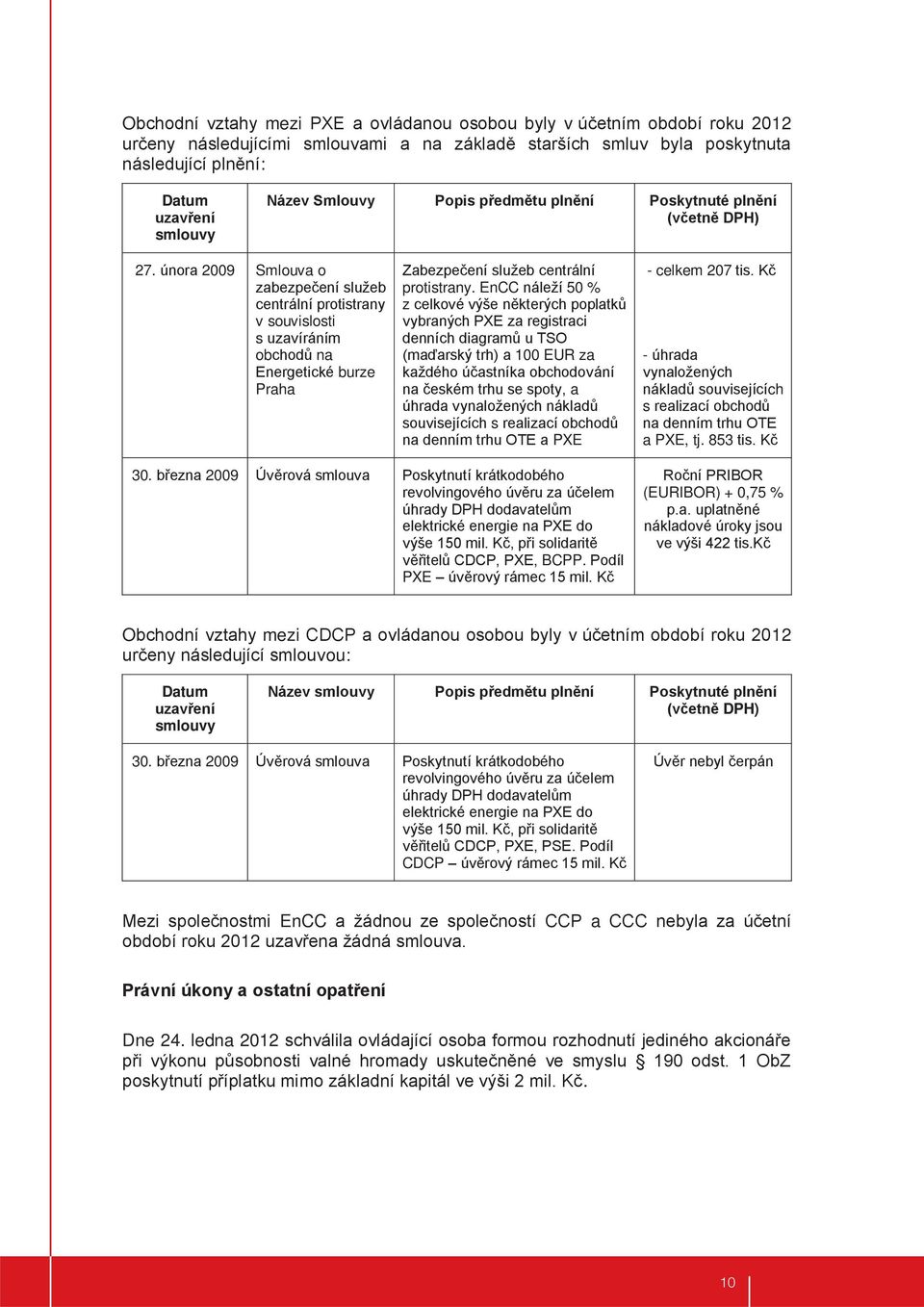 února 2009 Smlouva o zabezpečení služeb centrální protistrany v souvislosti s uzavíráním obchodů na Energetické burze Praha Zabezpečení služeb centrální protistrany.