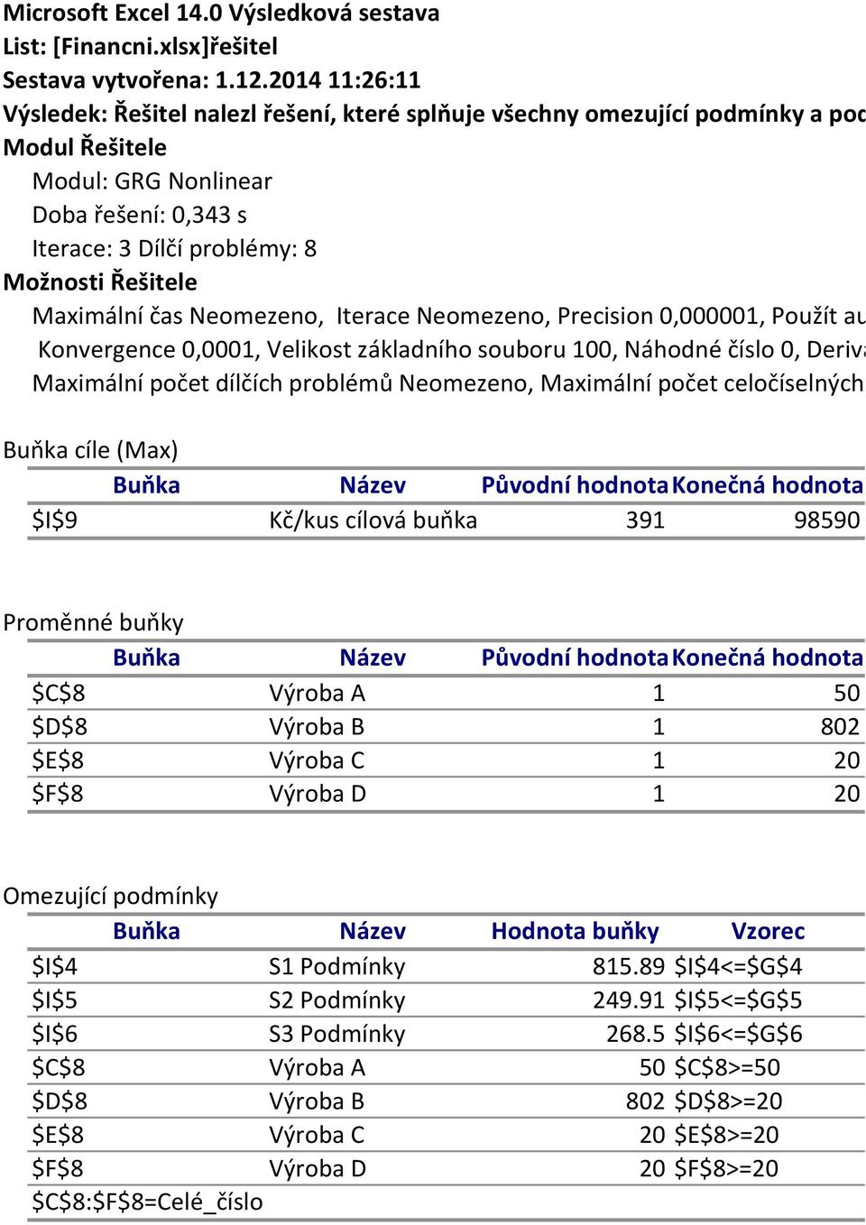 Možnosti Řešitele Maximální čas Neomezeno, Iterace Neomezeno, Precision 0,000001, Použít automatické mě Konvergence 0,0001, Velikost základního souboru 100, Náhodné číslo 0, Derivace dopředu, V