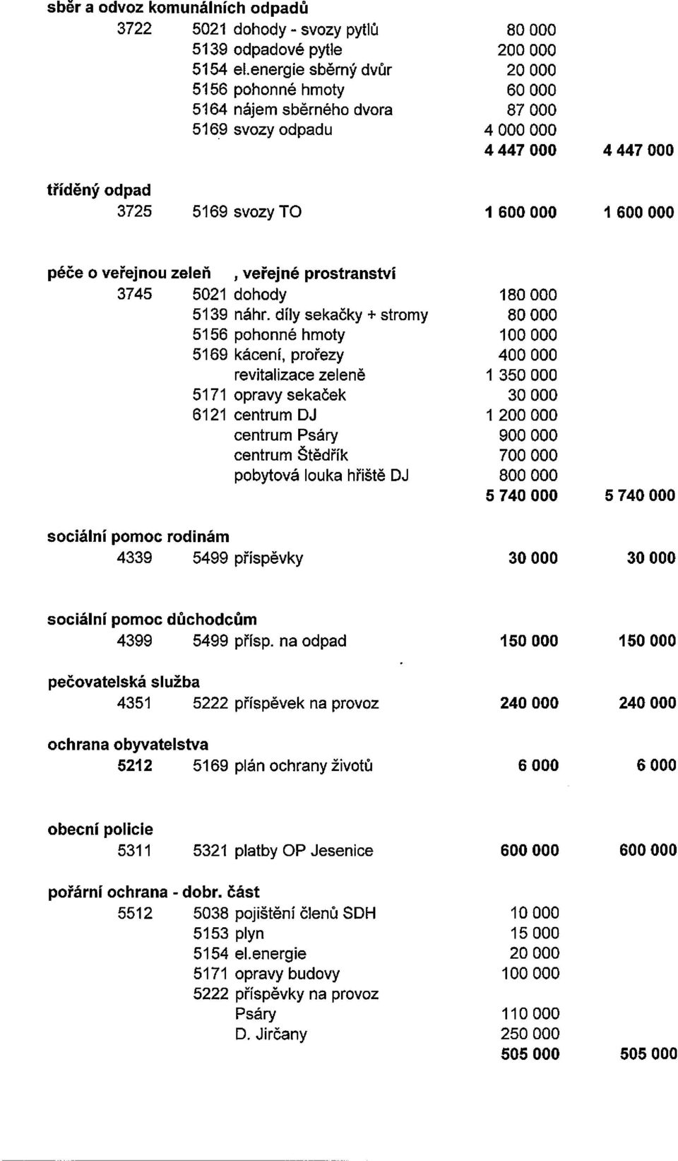 zeleň veřejné prostranství 3745 5021 dohody 180000 5139 náhr.