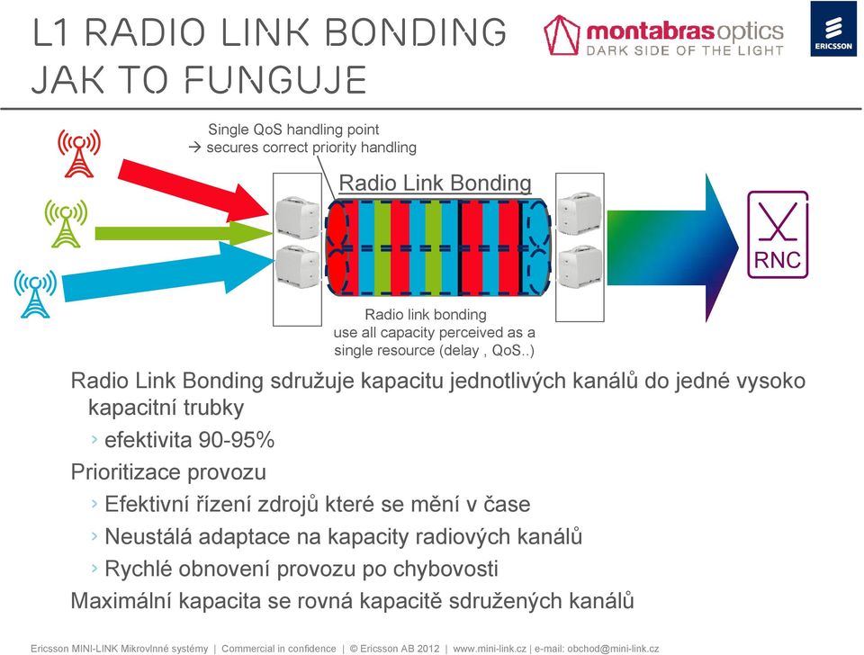 .) Radio Link Bonding sdružuje kapacitu jednotlivých kanálů do jedné vysoko kapacitní trubky efektivita 90-95% Prioritizace