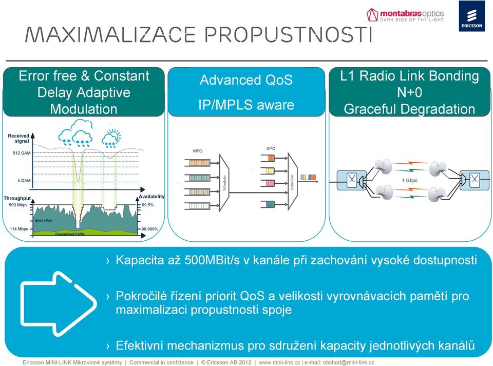 . 1 Gbps Best effort 114 Mbps Guaranteed traffic 99.