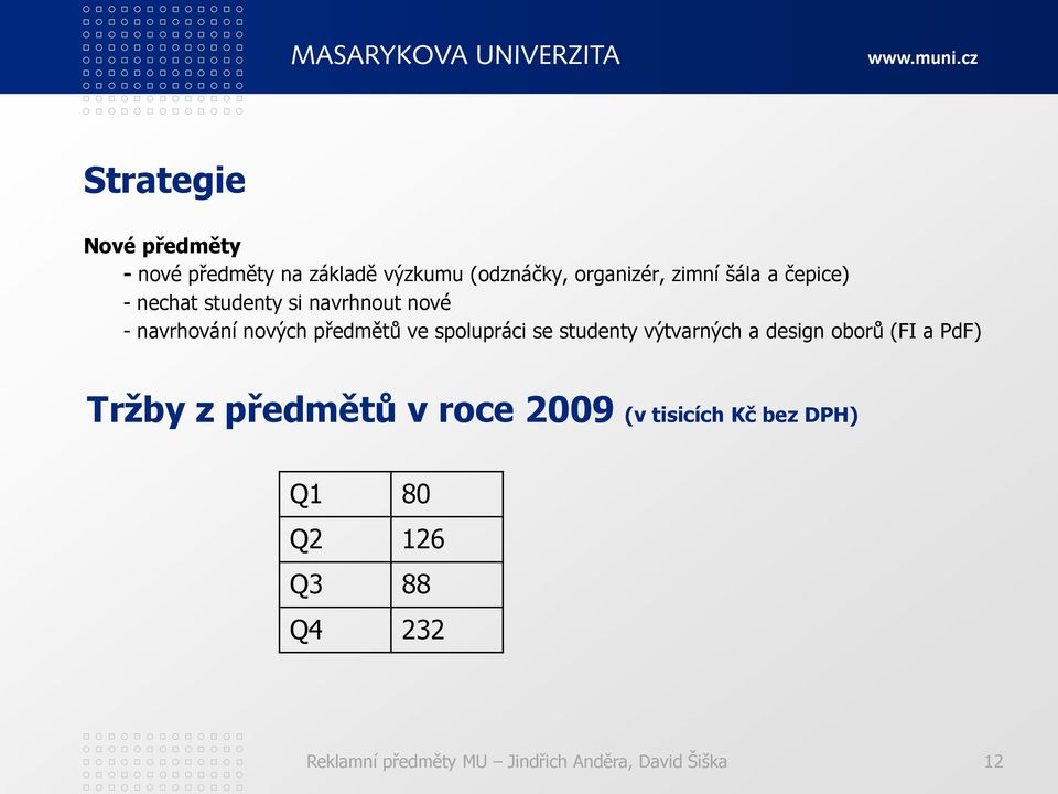 spolupráci se studenty výtvarných a design oborů (FI a PdF) Tržby z předmětů v roce 2009