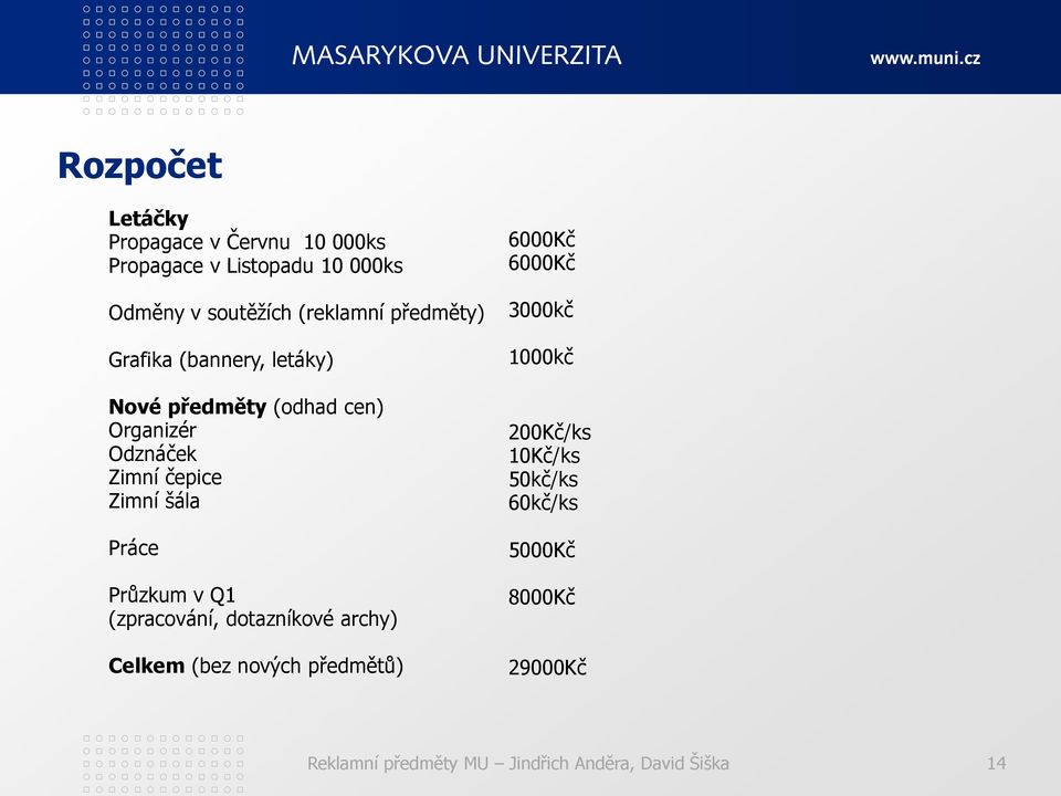 Práce Průzkum v Q1 (zpracování, dotazníkové archy) Celkem (bez nových předmětů) 6000Kč 6000Kč 3000kč