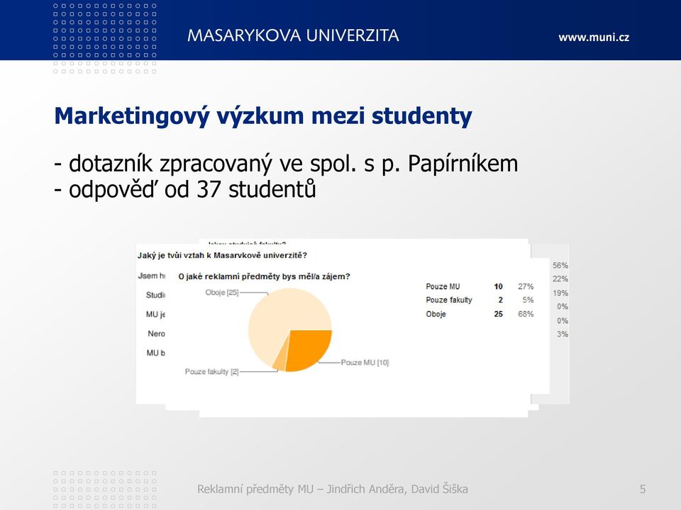 Papírníkem - odpověď od 37 studentů