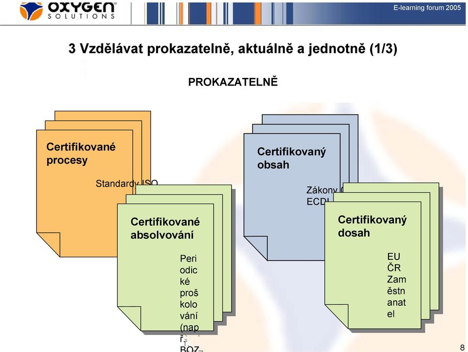 ké ké proš proš kolo kolo vání vání (nap (nap ř.