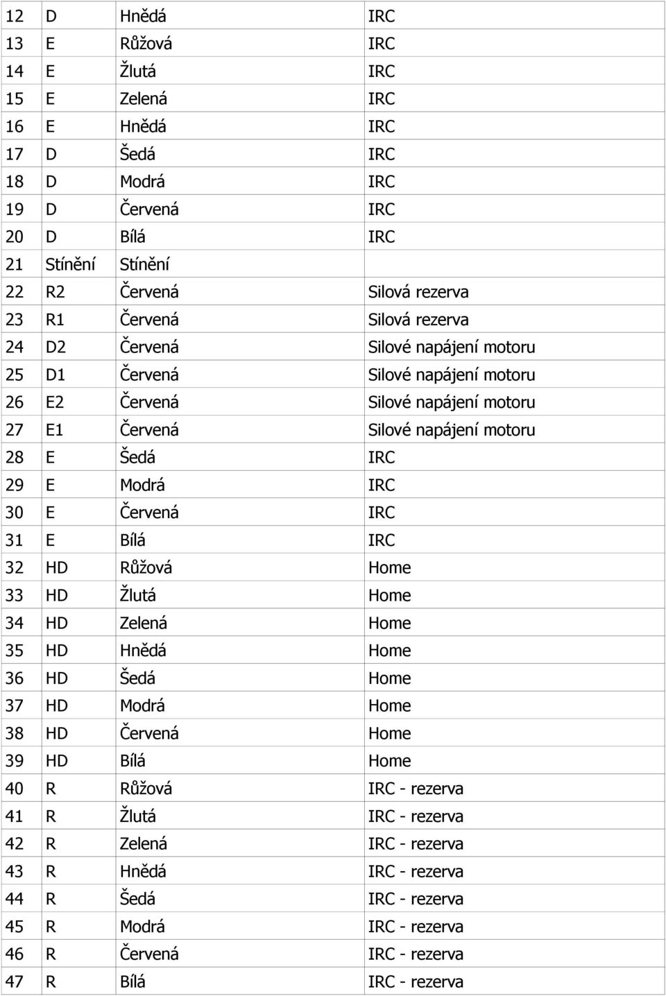 Modrá IRC 30 E Červená IRC 31 E Bílá IRC 32 HD Růžová Home 33 HD Žlutá Home 34 HD Zelená Home 35 HD Hnědá Home 36 HD Šedá Home 37 HD Modrá Home 38 HD Červená Home 39 HD Bílá Home 40 R Růžová