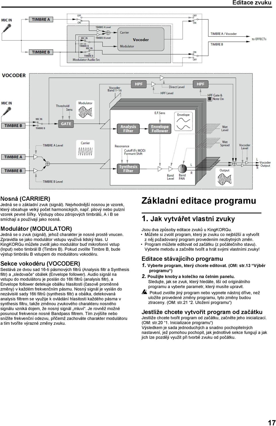 Zpravidla se jako modulátor vstupu využívá lidský hlas. U KingKORGu můžete zvolit jako modulátor buď mikrofonní vstup (Input) nebo timbrál B (Timbre B).