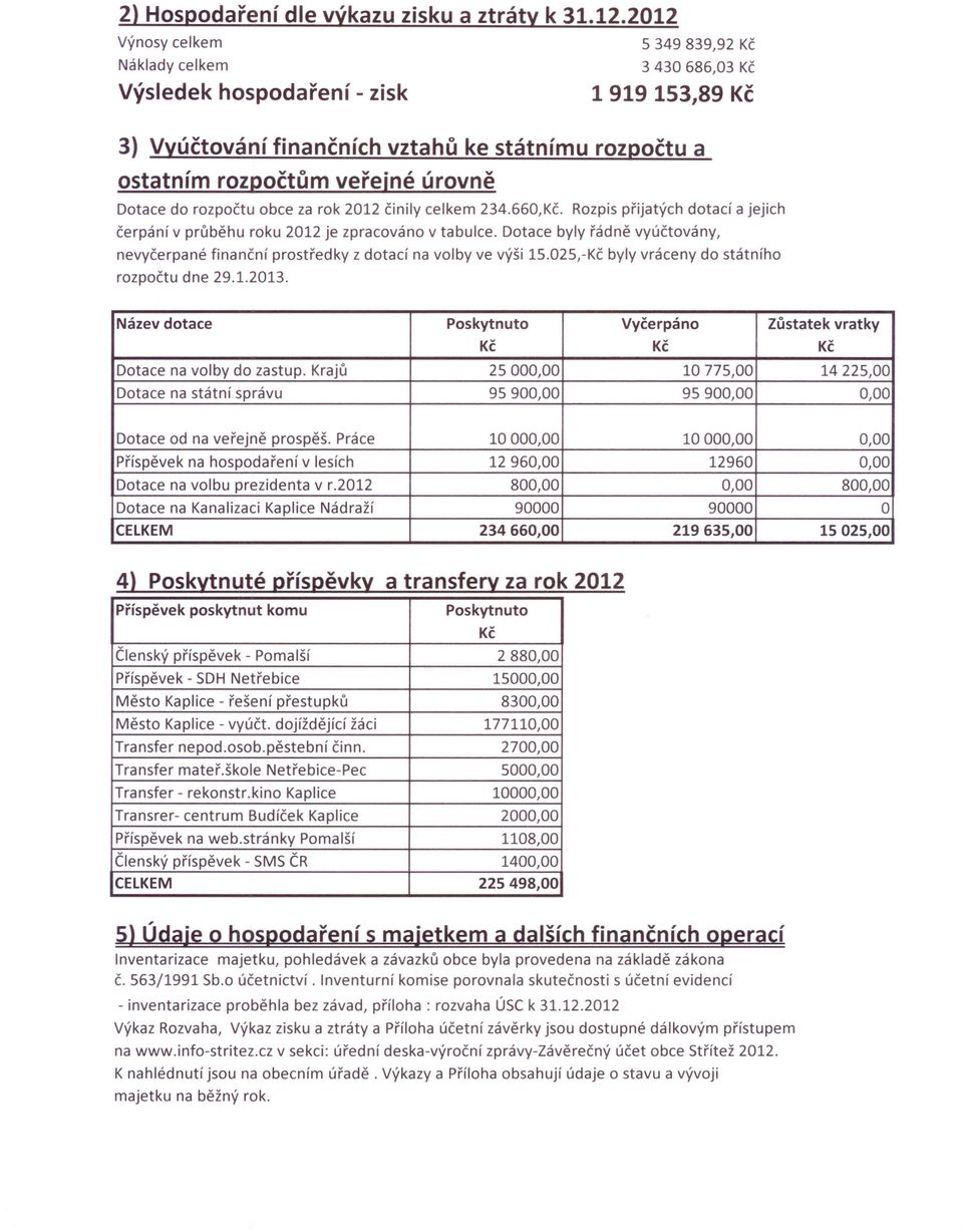 Dotace do rozpočtu obce za rok 2012 činily celkem 234.660,Kč. Rozpis přijatých dotací a jejich čerpání v průběhu roku 2012 je zpracováno v tabulce.