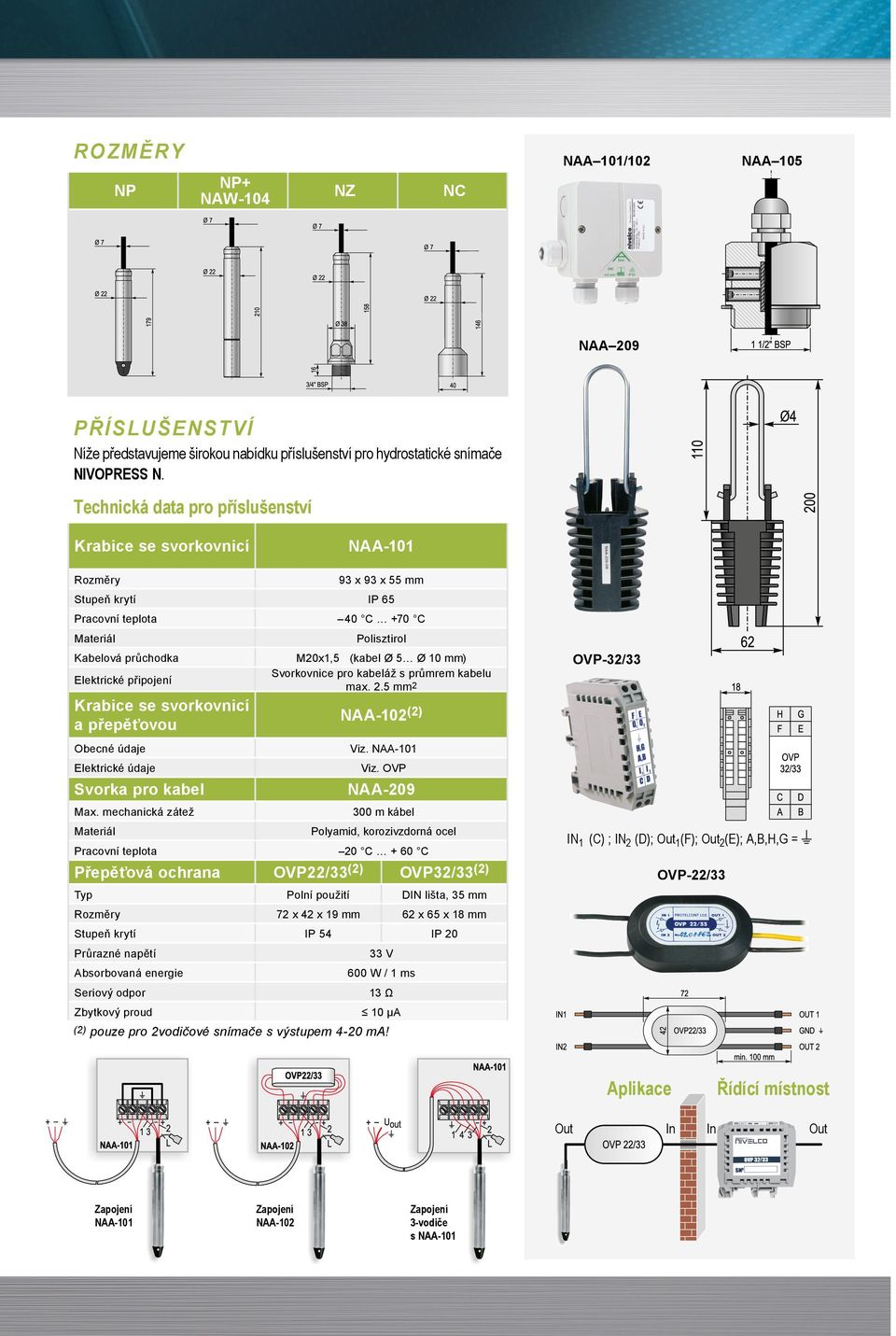 svorkovnicí a přepěťovou Obecné údaje Elektrické údaje Svorka pro kabel Max. mechanická zátež Materiál Polisztirol M20x1,5 (kabel Ø 5 Ø 10 mm) Svorkovnice pro kabeláž s průmrem kabelu max. 2.