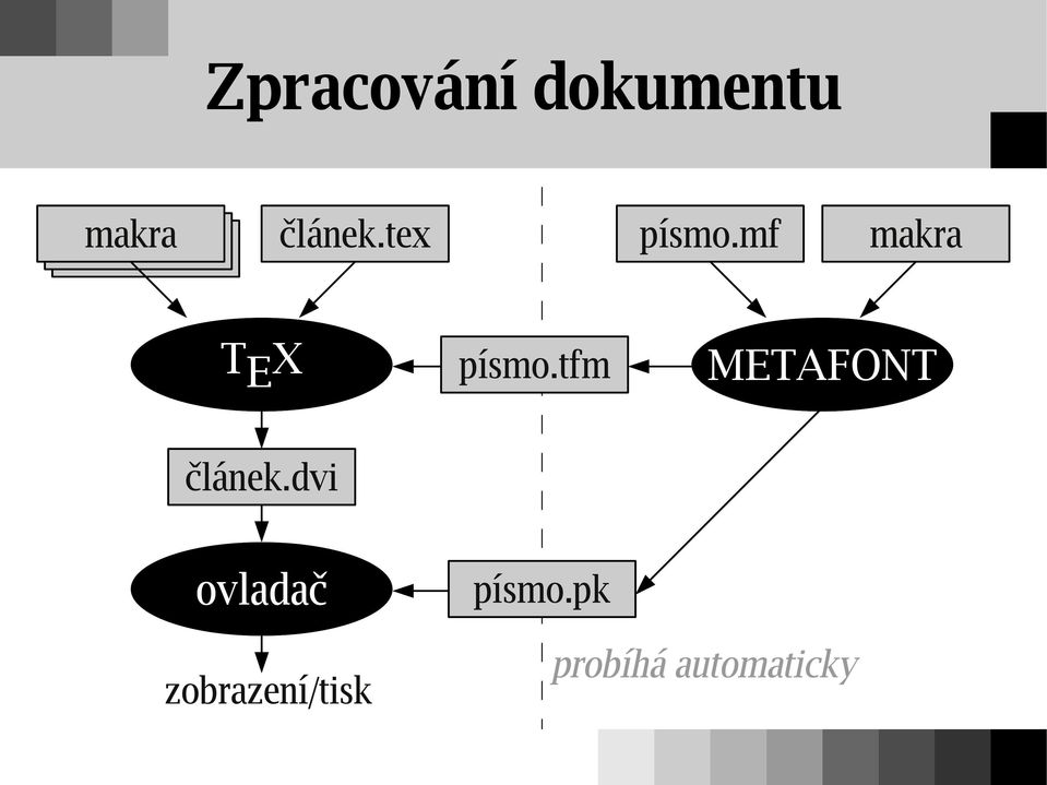 mf makra T E X písmo.