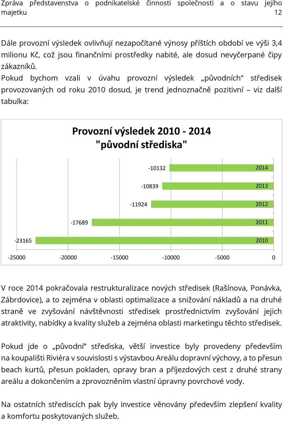 Pokud bychom vzali v úvahu provozní výsledek původních středisek provozovaných od roku 2010 dosud, je trend jednoznačně pozitivní viz další tabulka: Provozní výsledek 2010-2014 "původní střediska"