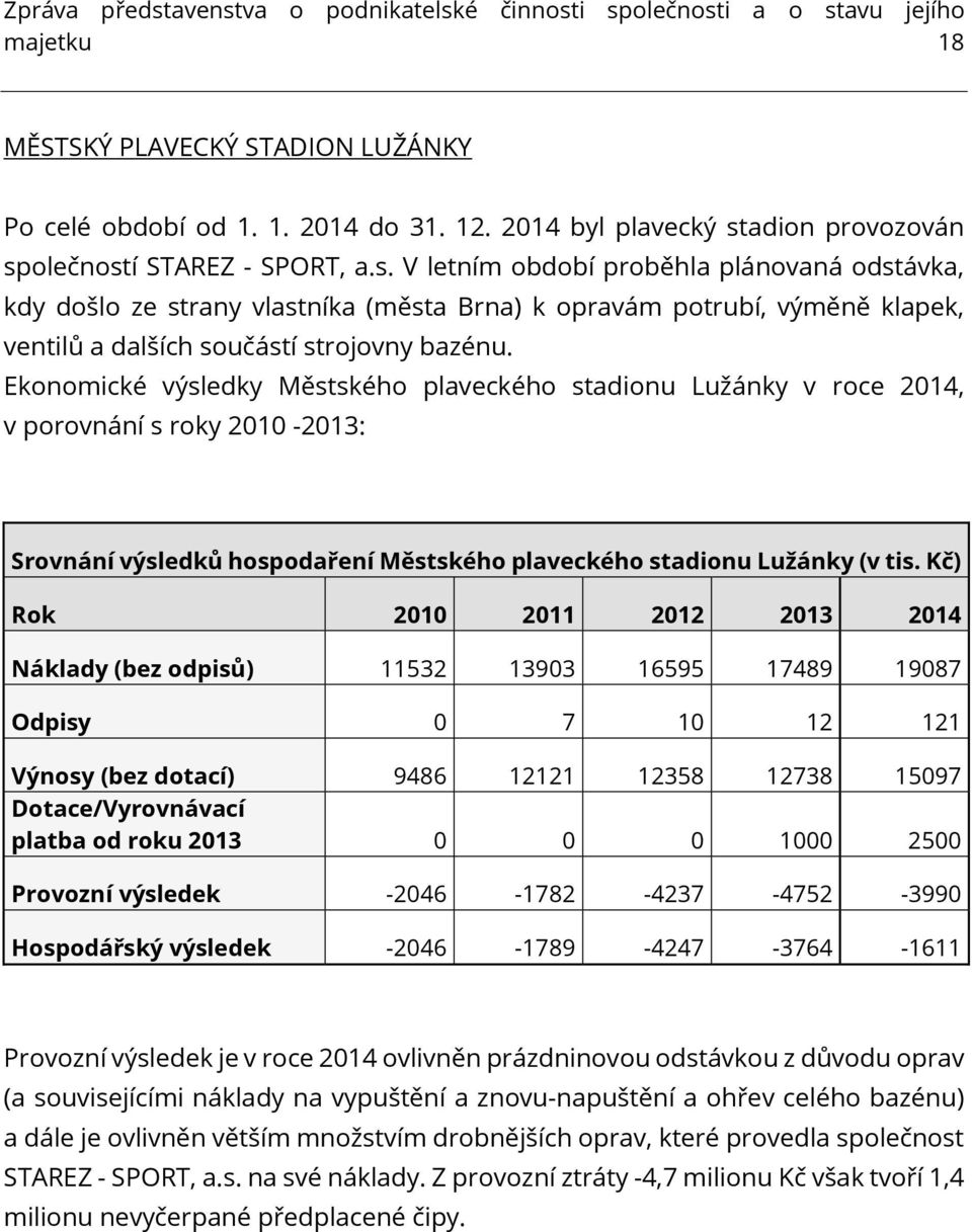Ekonomické výsledky Městského plaveckého stadionu Lužánky v roce 2014, v porovnání s roky 2010-2013: Srovnání výsledků hospodaření Městského plaveckého stadionu Lužánky (v tis.