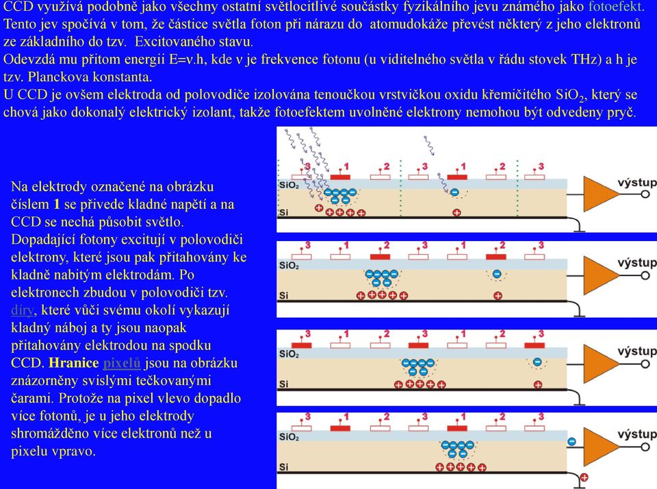 h, kde ν je frekvence fotonu (u viditelného světla v řádu stovek THz) a h je tzv. Planckova konstanta.