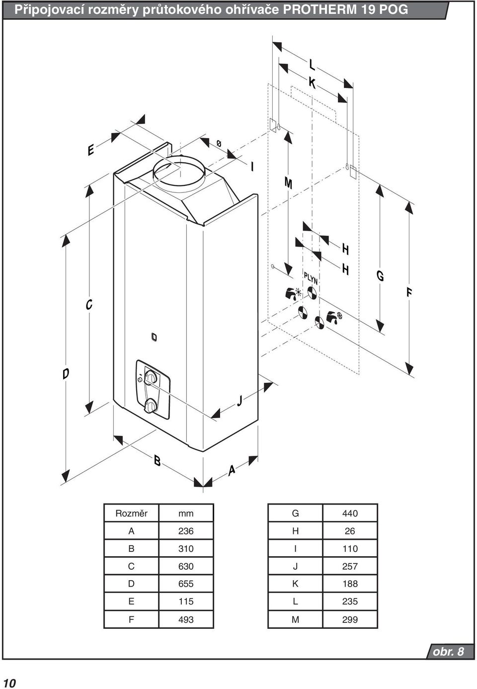 Rozměr mm G 440 A 236 H 26 B 310 I 110 C 630