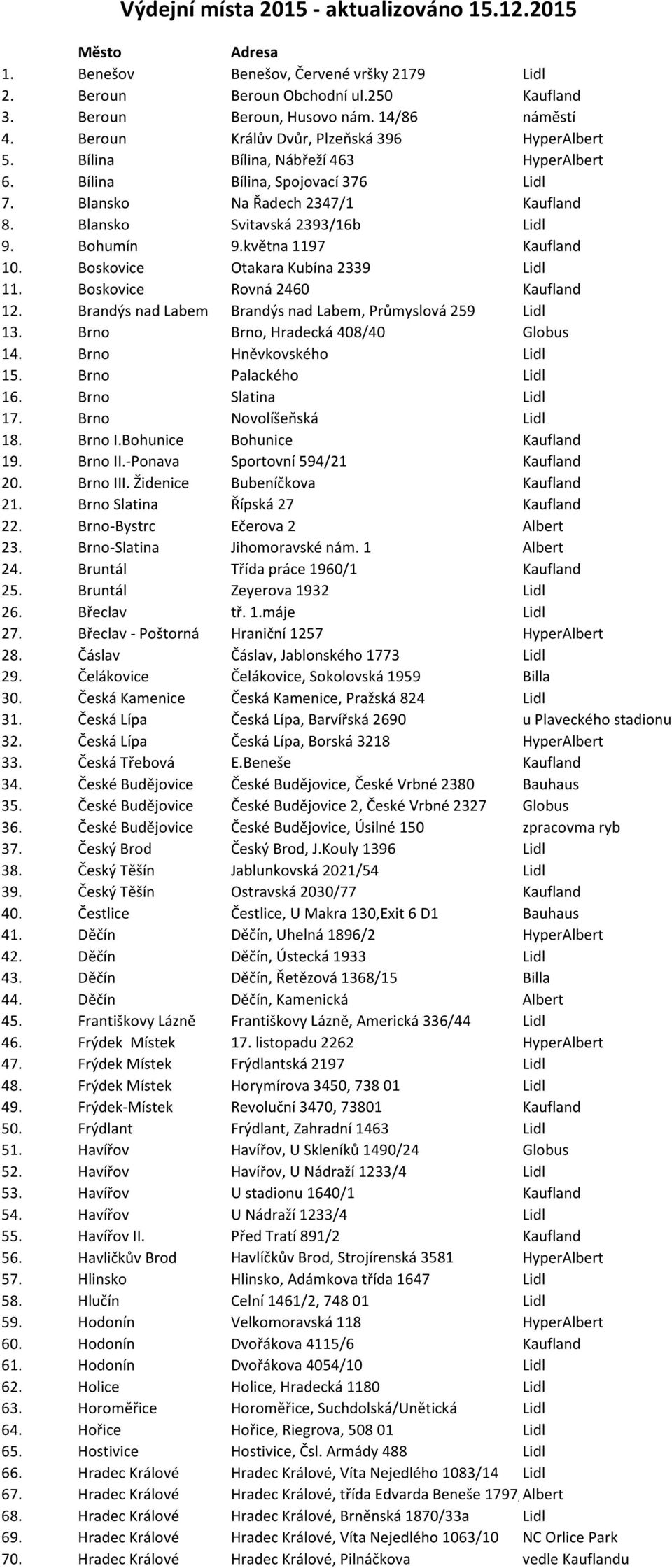 Bohumín 9.května 1197 Kaufland 10. Boskovice Otakara Kubína 2339 Lidl 11. Boskovice Rovná 2460 Kaufland 12. Brandýs nad Labem Brandýs nad Labem, Průmyslová 259 Lidl 13.