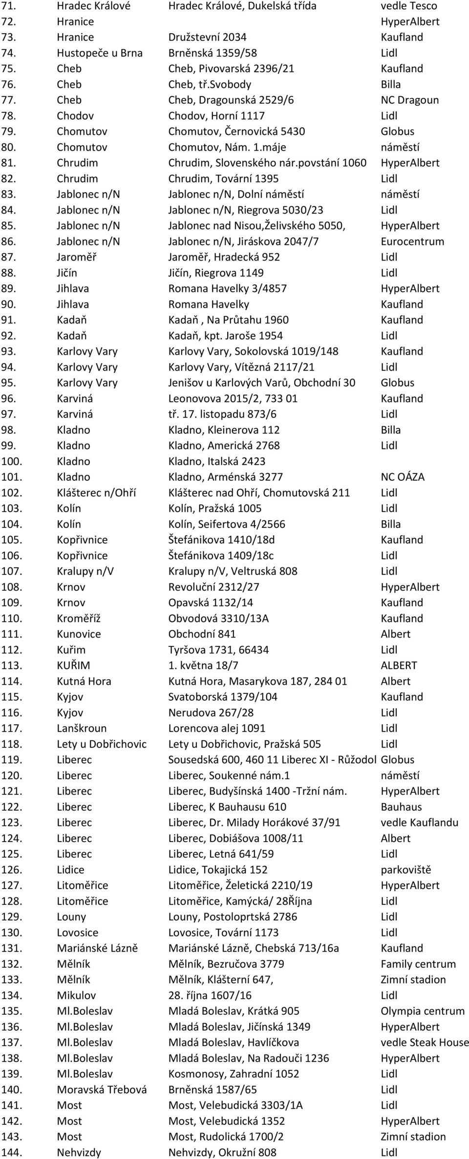 Chomutov Chomutov, Nám. 1.máje náměstí 81. Chrudim Chrudim, Slovenského nár.povstání 1060 HyperAlbert 82. Chrudim Chrudim, Tovární 1395 Lidl 83. Jablonec n/n Jablonec n/n, Dolní náměstí náměstí 84.