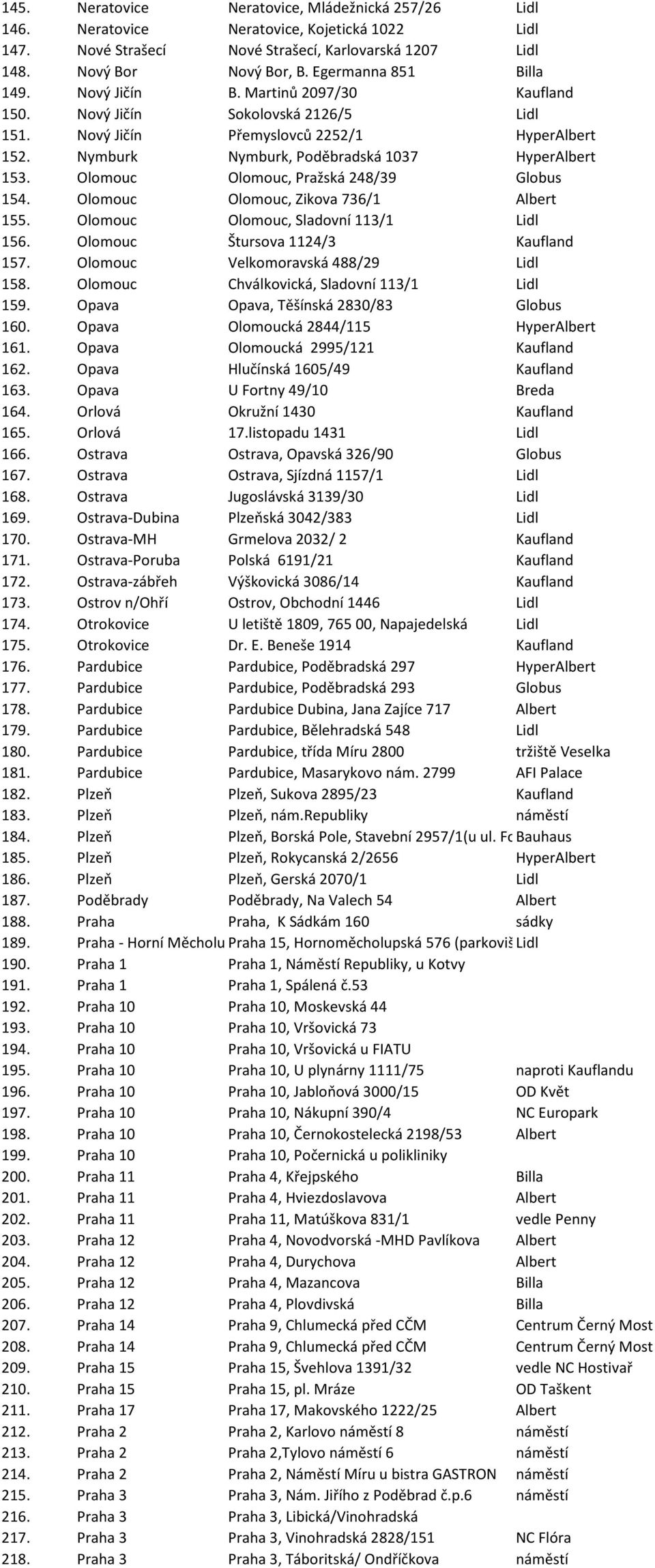 Nymburk Nymburk, Poděbradská 1037 HyperAlbert 153. Olomouc Olomouc, Pražská 248/39 Globus 154. Olomouc Olomouc, Zikova 736/1 Albert 155. Olomouc Olomouc, Sladovní 113/1 Lidl 156.