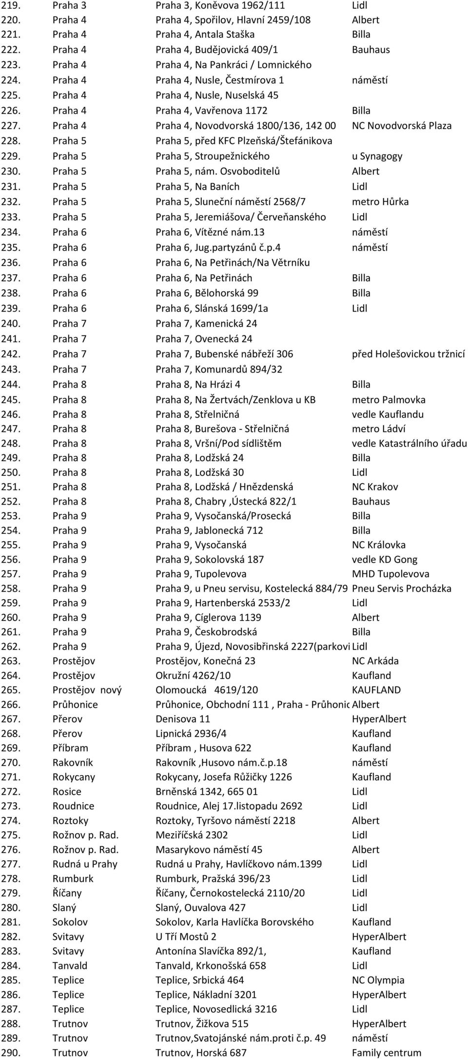 Praha 4 Praha 4, Novodvorská 1800/136, 142 00 NC Novodvorská Plaza 228. Praha 5 Praha 5, před KFC Plzeňská/Štefánikova 229. Praha 5 Praha 5, Stroupežnického u Synagogy 230. Praha 5 Praha 5, nám.
