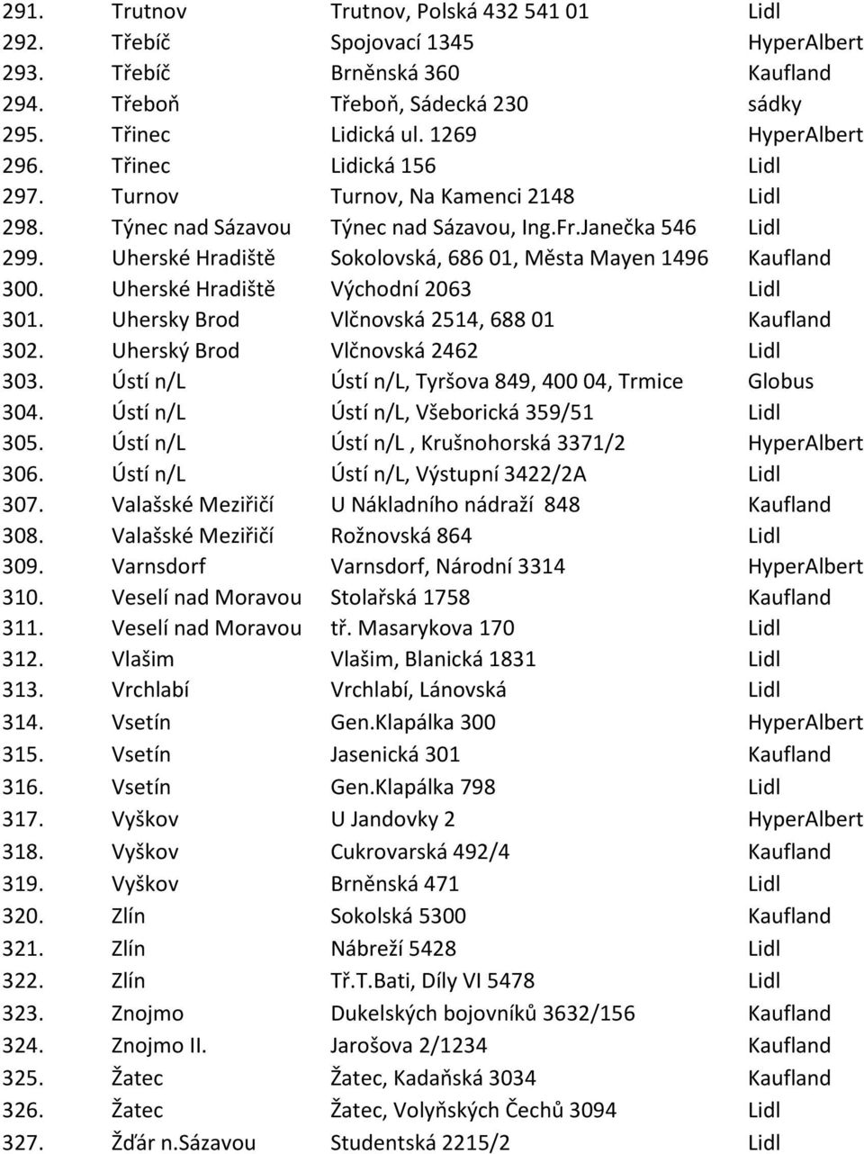 Uherské Hradiště Sokolovská, 686 01, Města Mayen 1496 Kaufland 300. Uherské Hradiště Východní 2063 Lidl 301. Uhersky Brod Vlčnovská 2514, 688 01 Kaufland 302. Uherský Brod Vlčnovská 2462 Lidl 303.