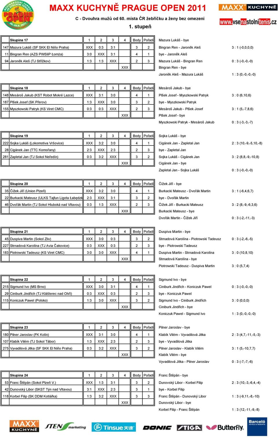 148 Mesároń Jakub (KST Robot Mokré Lazce) 3:1 3:0 4 1 Plńek Josef - Myszkowski Patryk 3 : 0 (6,10,6) 187 Plńek Josef (SK Přerov) 1:3 3:0 3 2 - Myszkowski Patryk 155 Myszkowski Patryk (KS Viret CMC)