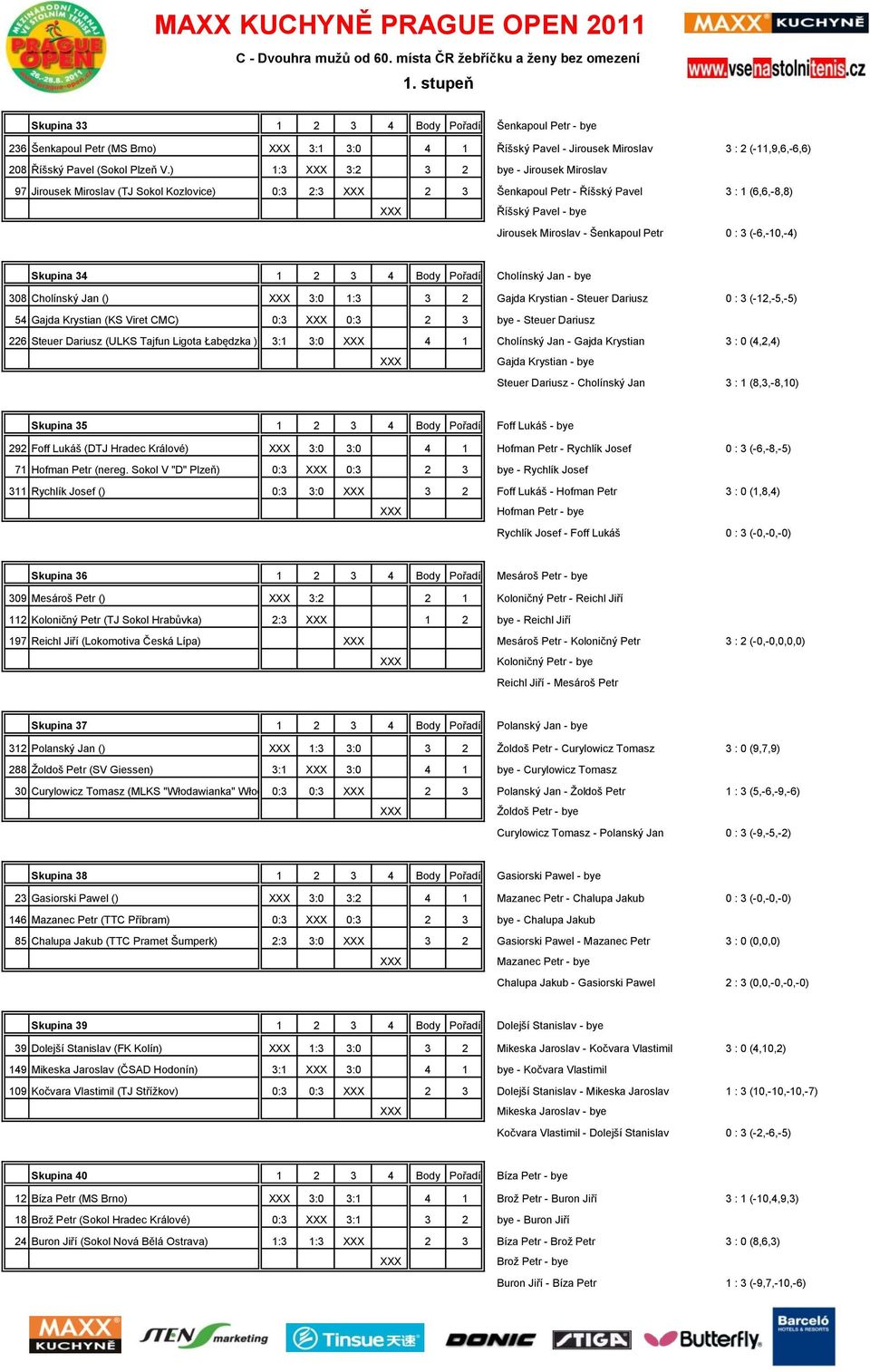 (-6,-10,-4) Skupina 34 1 2 3 4 Body Pořadí Cholínský Jan - 308 Cholínský Jan () 3:0 1:3 3 2 Gajda Krystian - Steuer Dariusz 0 : 3 (-12,-5,-5) 54 Gajda Krystian (KS Viret CMC) 0:3 0:3 2 3 - Steuer