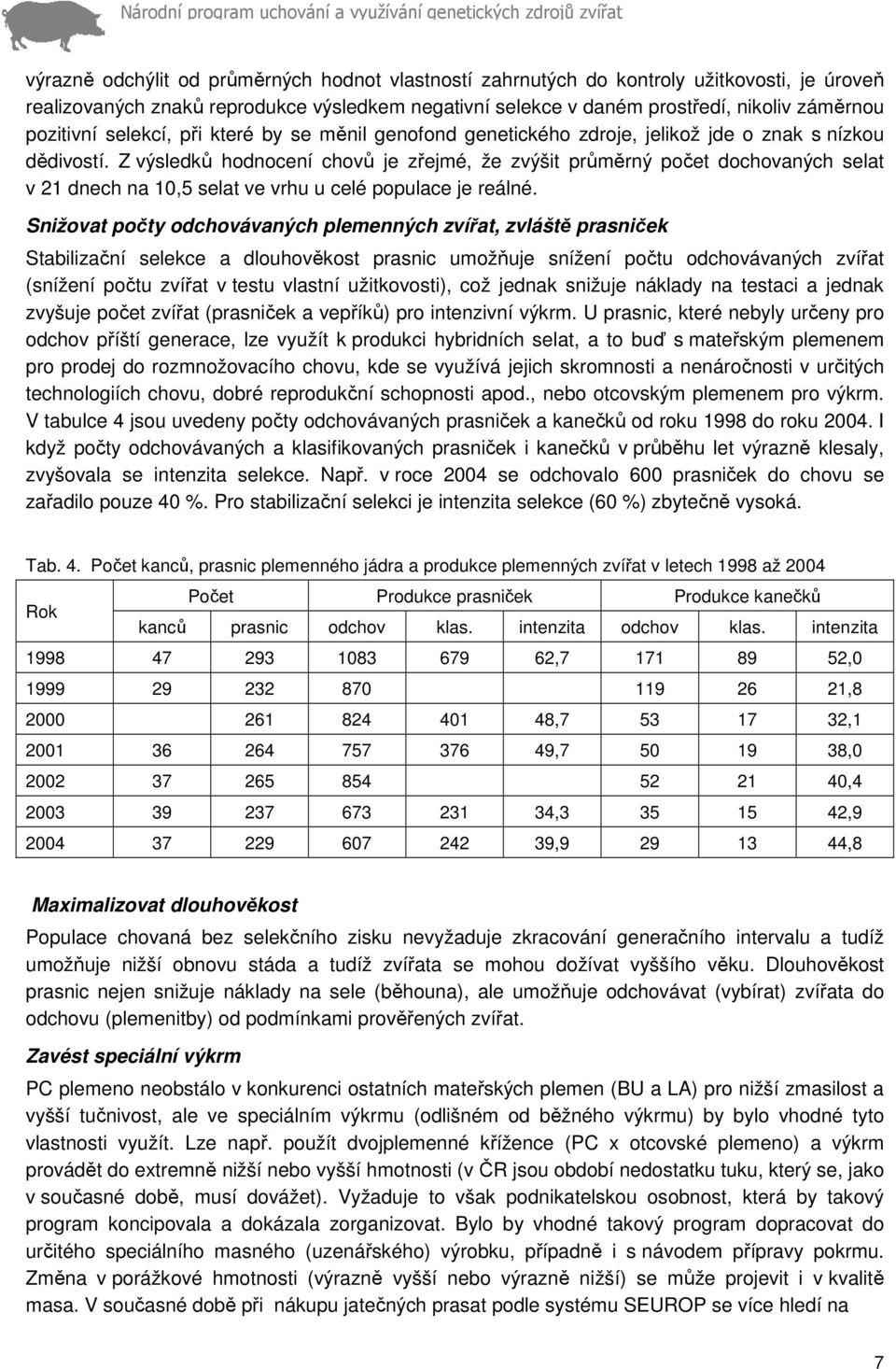 Z výsledků hodnocení chovů je zřejmé, že zvýšit průměrný počet dochovaných selat v 21 dnech na 10,5 selat ve vrhu u celé populace je reálné.