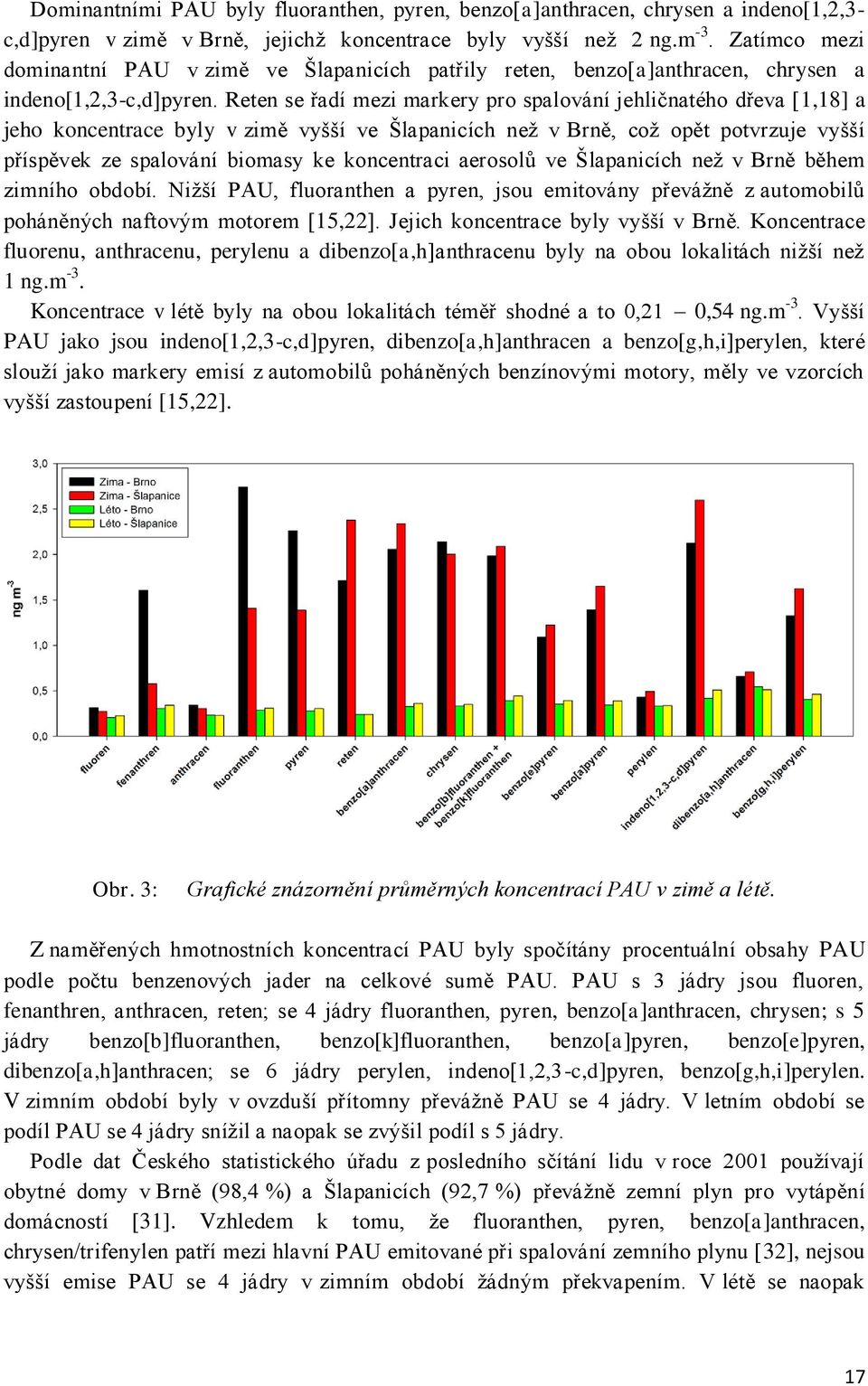 Reten se řadí mezi markery pro spalování jehličnatého dřeva [1,18] a jeho koncentrace byly v zimě vyšší ve Šlapanicích než v Brně, což opět potvrzuje vyšší příspěvek ze spalování biomasy ke