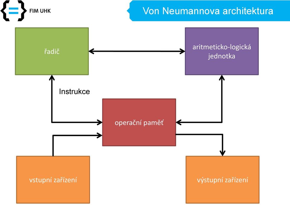 jednotka Instrukce operační