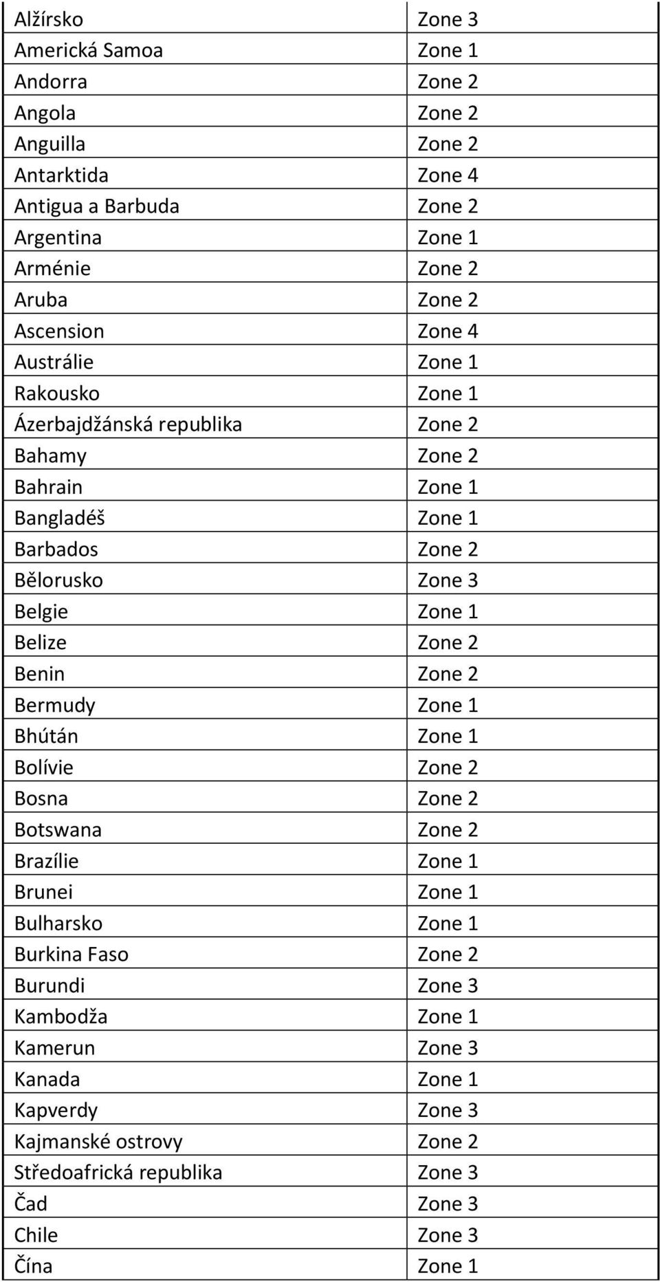 Zone 1 Belize Zone 2 Benin Zone 2 Bermudy Zone 1 Bhútán Zone 1 Bolívie Zone 2 Bosna Zone 2 Botswana Zone 2 Brazílie Zone 1 Brunei Zone 1 Bulharsko Zone 1 Burkina Faso