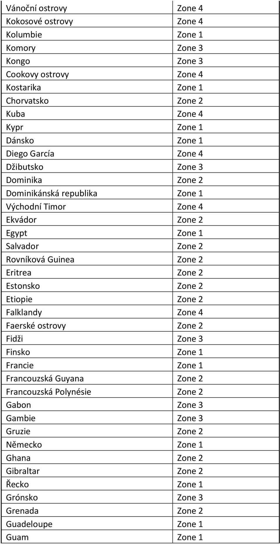 Guinea Zone 2 Eritrea Zone 2 Estonsko Zone 2 Etiopie Zone 2 Falklandy Zone 4 Faerské ostrovy Zone 2 Fidži Zone 3 Finsko Zone 1 Francie Zone 1 Francouzská Guyana Zone 2