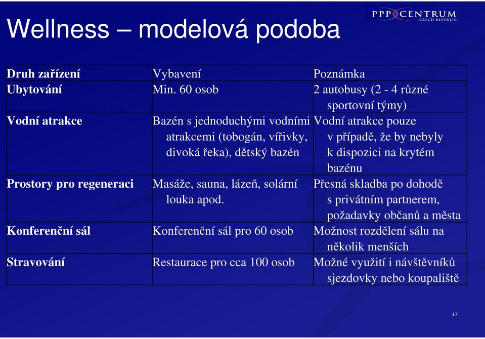 Konferenční sál pro 60 osob Restaurace pro cca 100 osob Poznámka 2 autobusy (2-4 různé sportovní týmy) Vodní atrakce pouze v případě, že by nebyly k