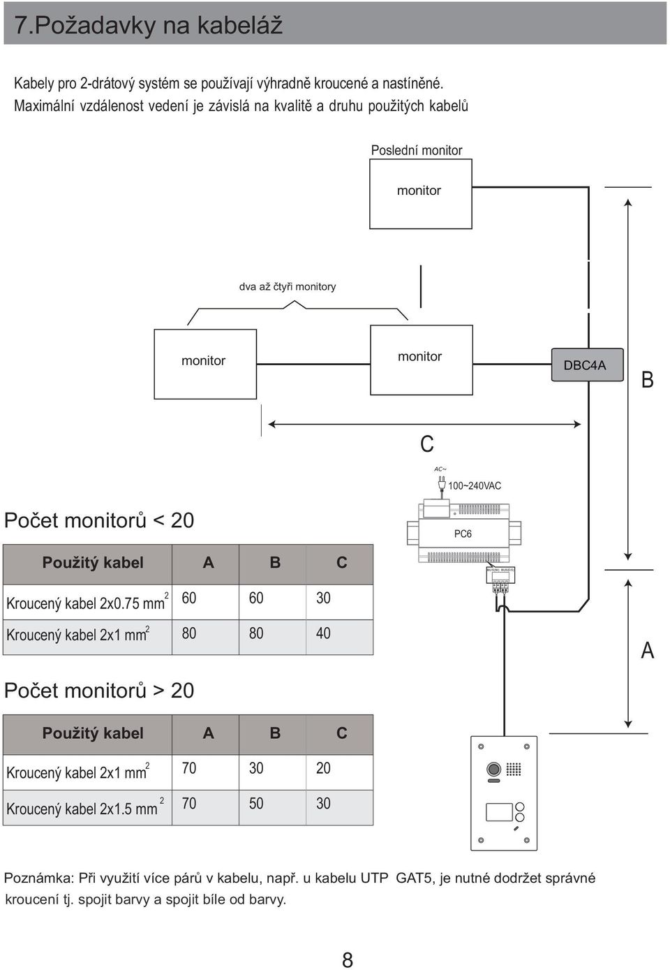 100~240VAC Počet monitorů < 20 Použitý kabel A B C Kroucený kabel 2x0.