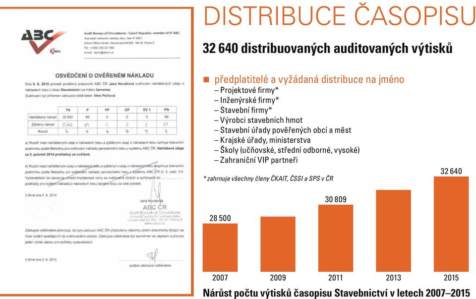 Krajské úřady, ministerstva Školy (učňovské, střední odborné, vysoké) Zahraniční VIP partneři * zahrnuje všechny