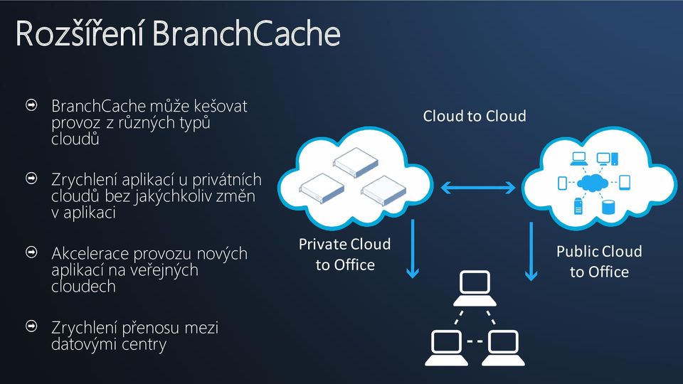 v aplikaci Akcelerace provozu nových aplikací na veřejných cloudech