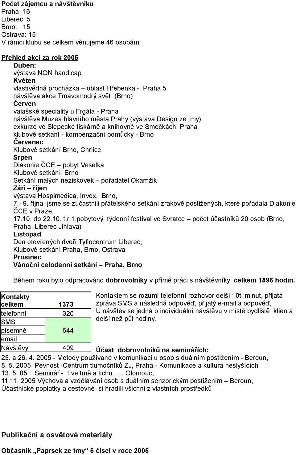 knihovně ve Smečkách, Praha klubové setkání - kompenzační pomůcky - Brno Červenec Klubové setkání Brno, Chrlice Srpen Diakonie ČCE pobyt Veselka Klubové setkání Brno Setkání malých neziskovek