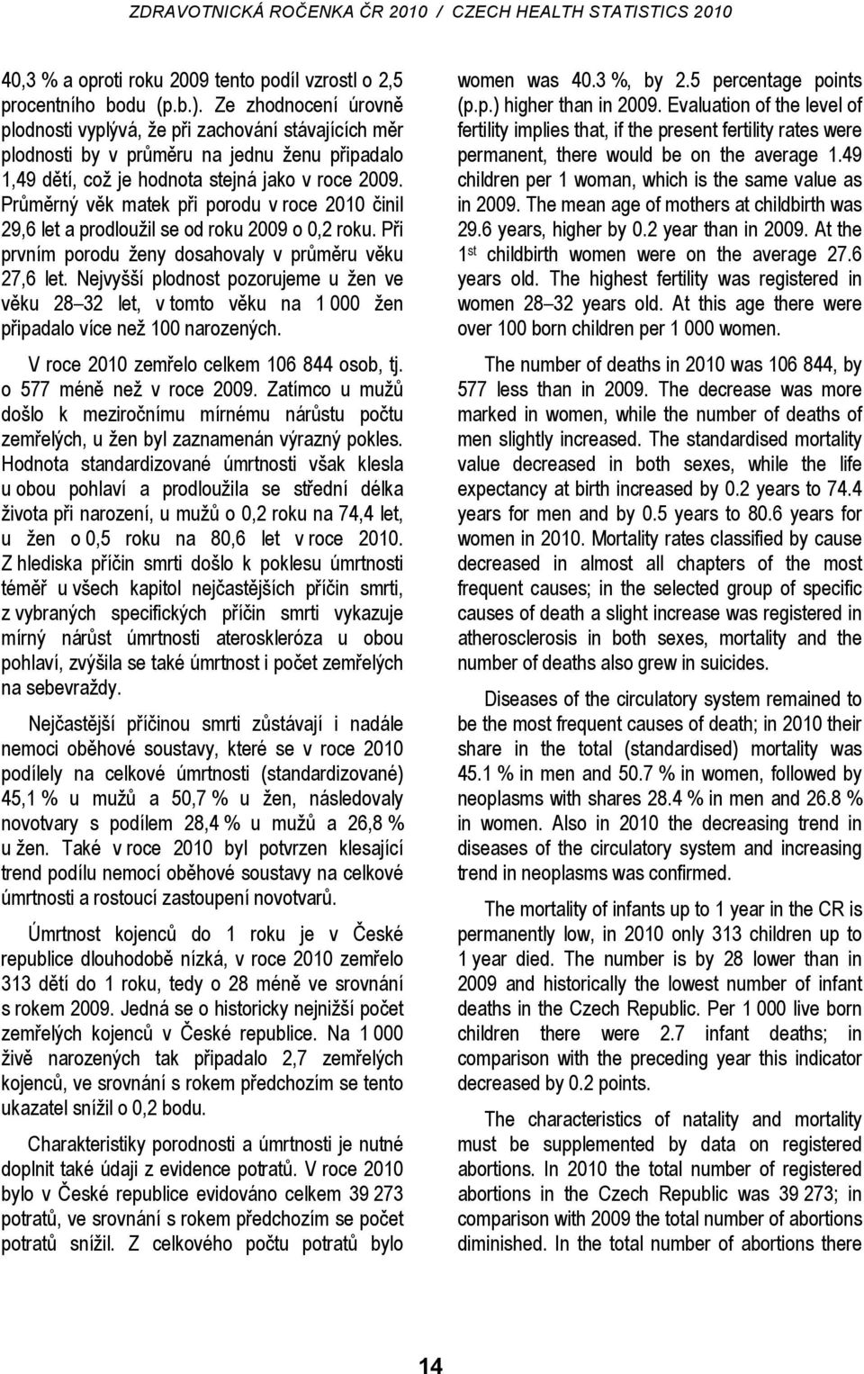 Průměrný věk matek při porodu v roce 2010 činil 29,6 let a prodloužil se od roku 2009 o 0,2 roku. Při prvním porodu ženy dosahovaly v průměru věku 27,6 let.