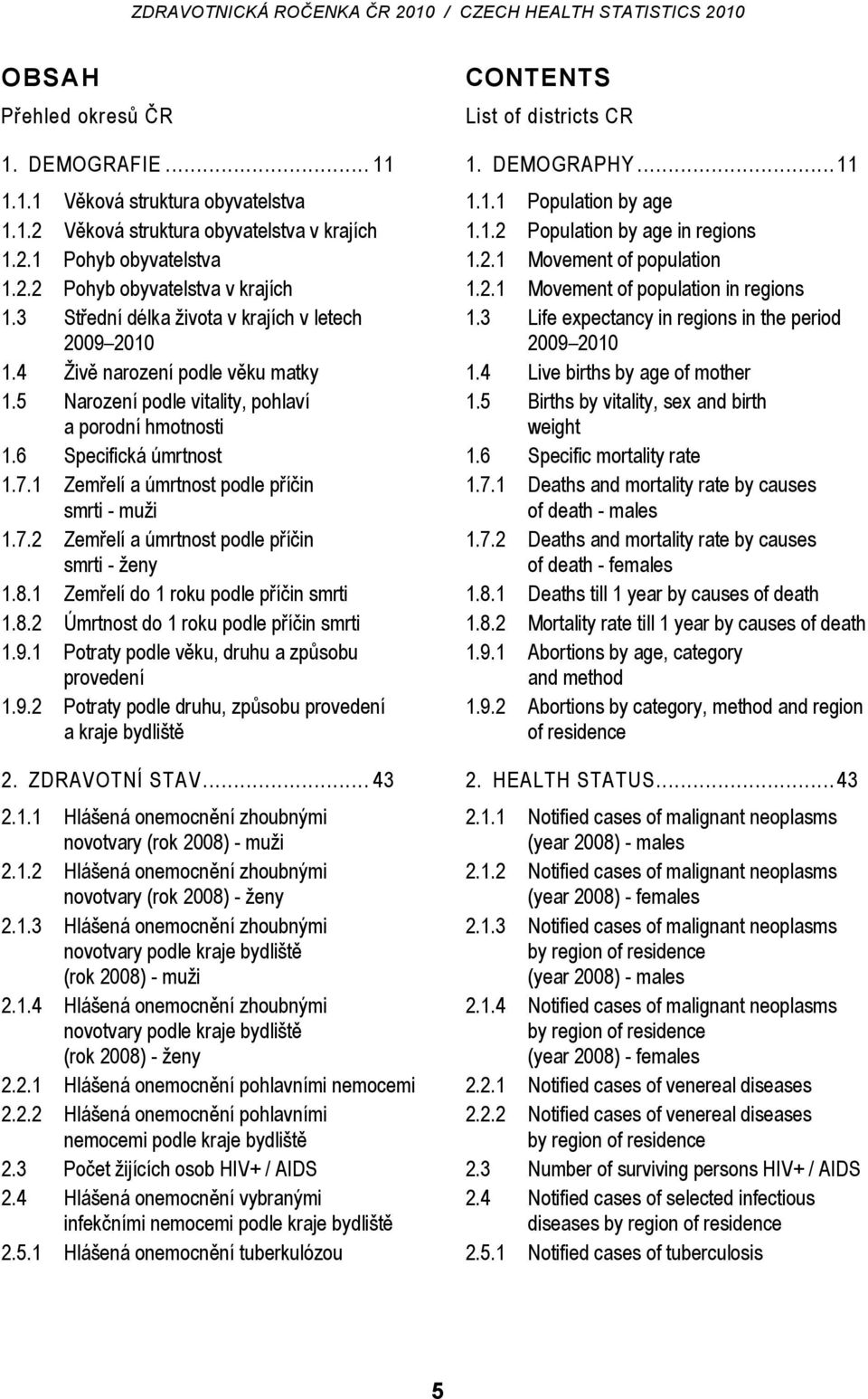 1 Zemřelí a úmrtnost podle příčin smrti - muži 1.7.2 Zemřelí a úmrtnost podle příčin smrti - ženy 1.8.1 Zemřelí do 1 roku podle příčin smrti 1.8.2 Úmrtnost do 1 roku podle příčin smrti 1.9.