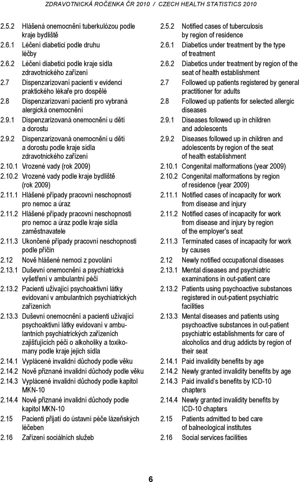 1 Dispenzarizovaná onemocnění u dětí a dorostu 2.9.2 Dispenzarizovaná onemocnění u dětí a dorostu podle kraje sídla zdravotnického zařízení 2.10.1 Vrozené vady (rok 2009) 2.10.2 Vrozené vady podle kraje bydliště (rok 2009) 2.